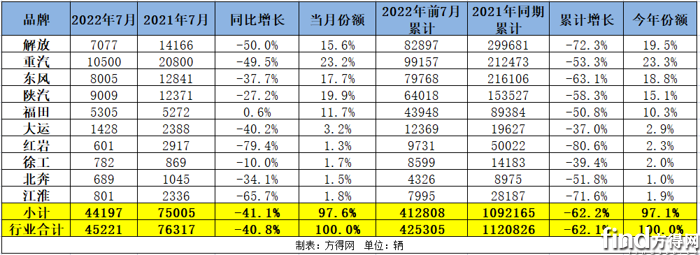 销量1