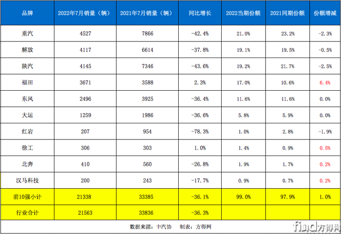 屏幕快照 2022-08-11 下午6