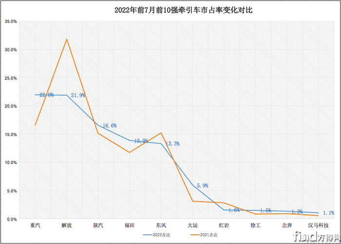 屏幕快照 2022-08-11 下午8