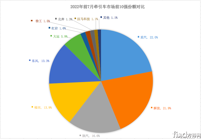 屏幕快照 2022-08-11 下午8