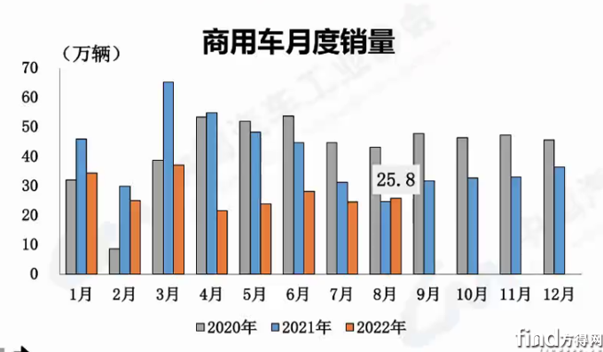 销量1