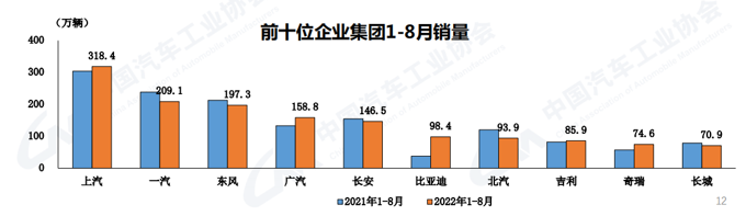 企业排名2