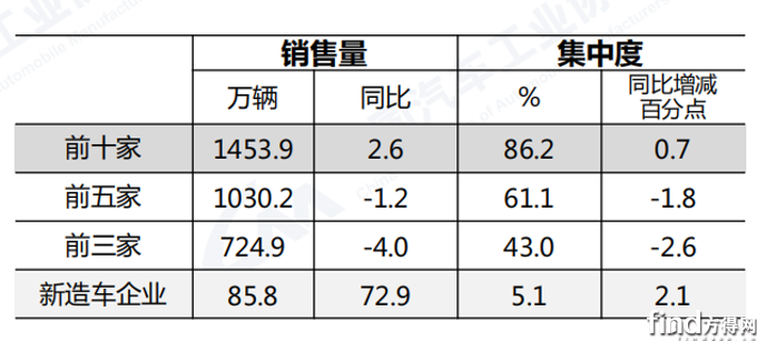 企业排名1