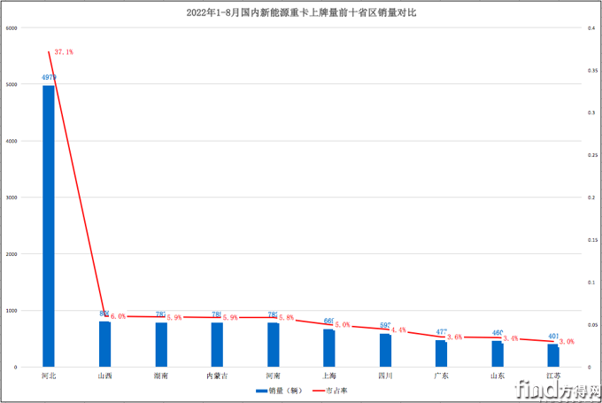 屏幕快照 2022-09-15 上午8