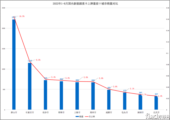 屏幕快照 2022-09-16 上午7