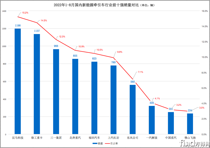 屏幕快照 2022-09-15 上午11