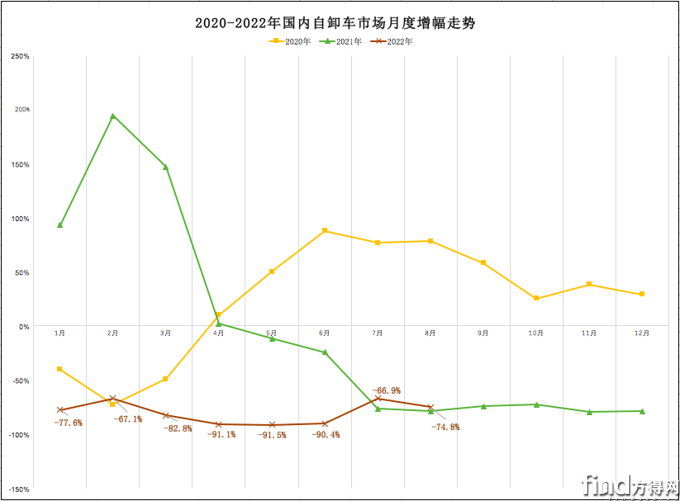 屏幕快照 2022-09-20 上午7