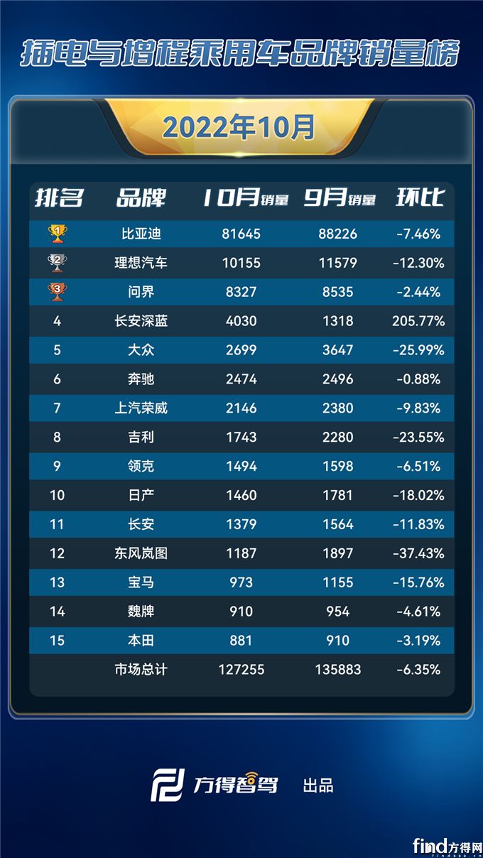 品牌-单月