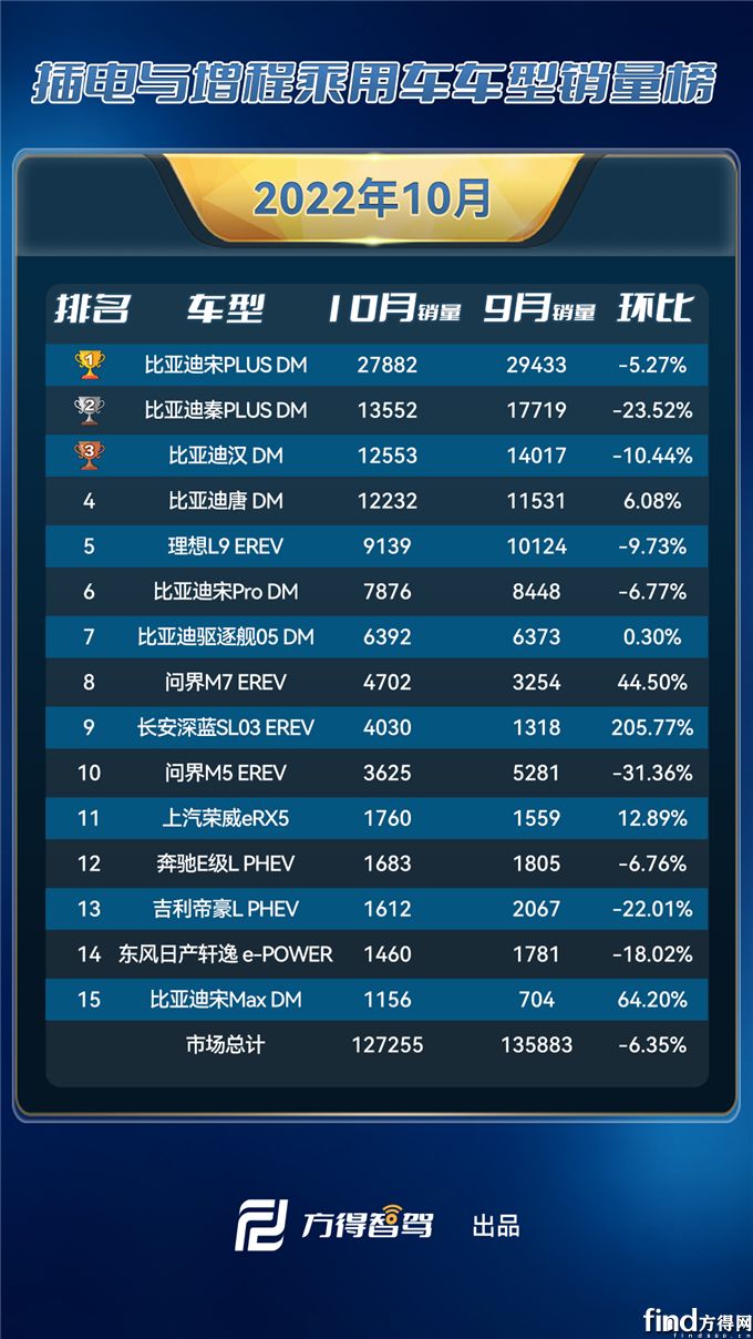 车型-单月