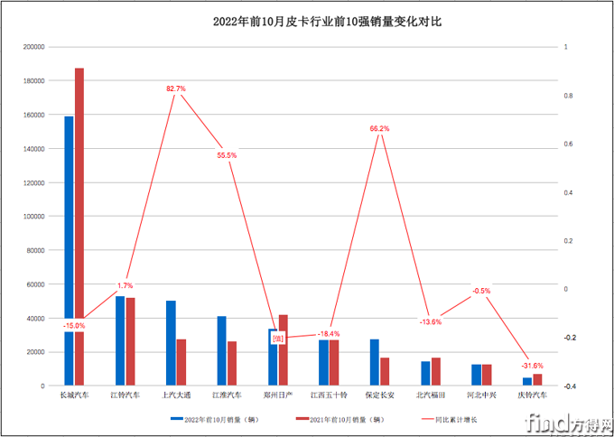 屏幕快照 2022-11-14 下午11
