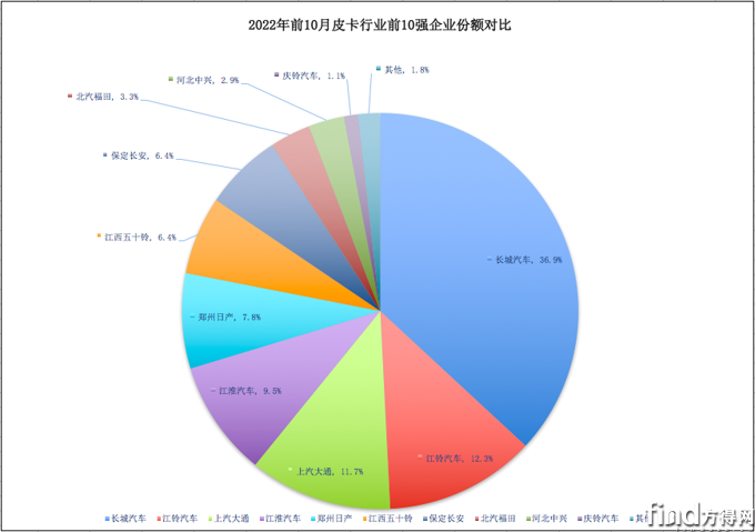 屏幕快照 2022-11-15 上午10