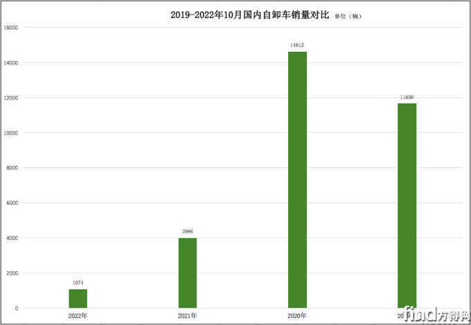 屏幕快照 2022-11-18 上午7