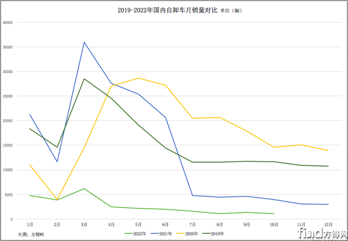 屏幕快照 2022-11-18 上午8