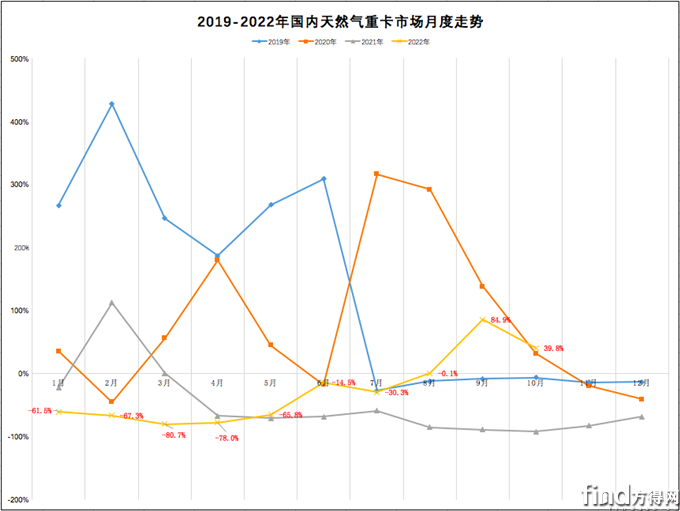 屏幕快照 2022-11-18 下午12