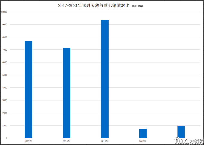屏幕快照 2022-11-18 下午12