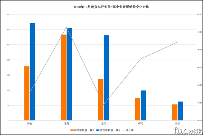 屏幕快照 2022-11-24 上午10