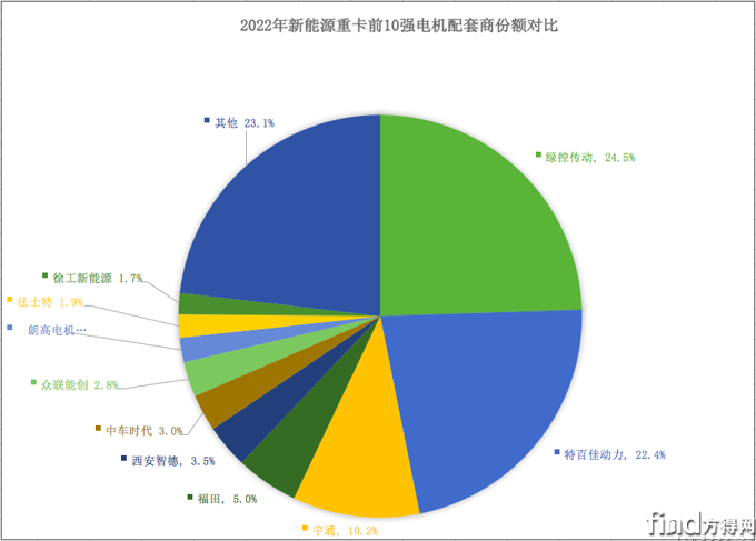 屏幕快照 2023-01-16 下午10