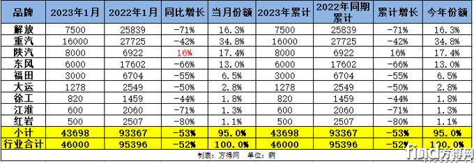 QQ截图20230203132206