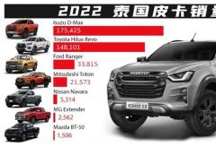 斩获海外销量冠军！江西五十铃D-MAX以硬核实力夯实高端皮卡地位