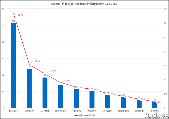 屏幕快照 2023-02-13 上午10