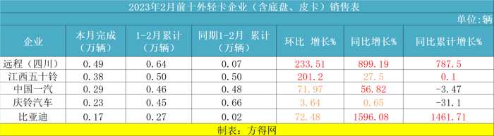 替换11