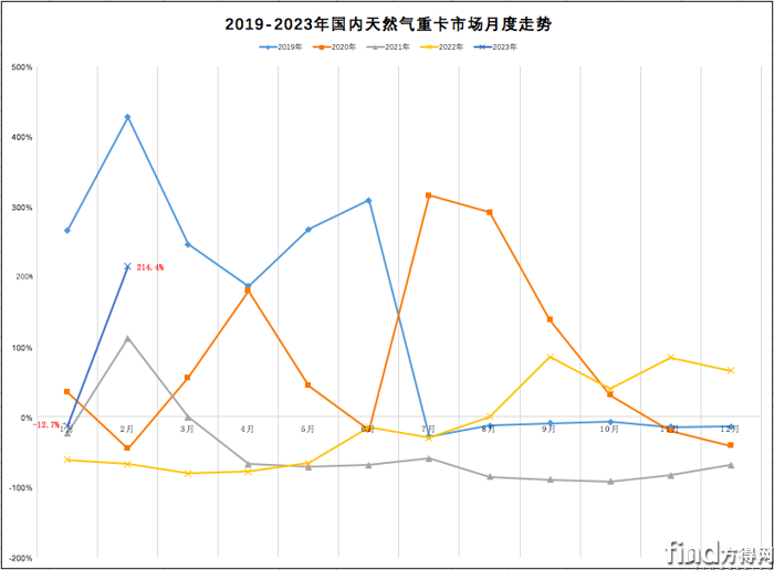 屏幕快照 2023-03-21 上午9