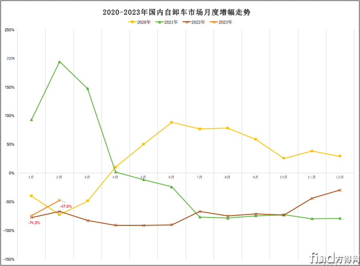 屏幕快照 2023-03-22 上午8