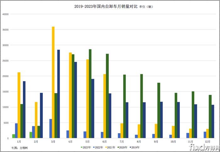 屏幕快照 2023-03-21 下午8