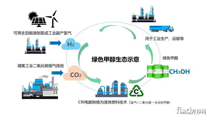 远程绿色甲醇生态斩获《中国汽车风云盛典》评委会特别奖-方得网-专业的卡车客车商用车门户网站！-www.find800.cn
