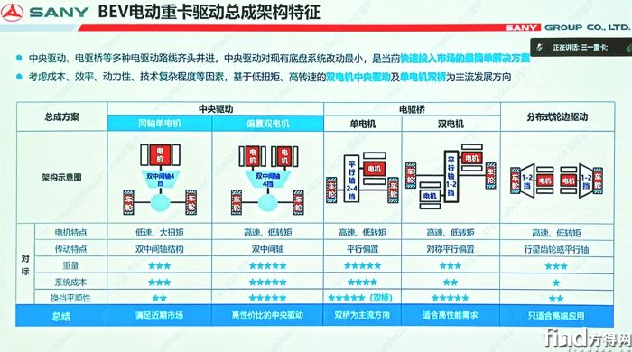 三一重卡驱动总成分析
