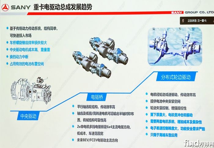 三一重卡驱动总成分析1