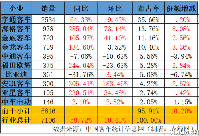 4月销量