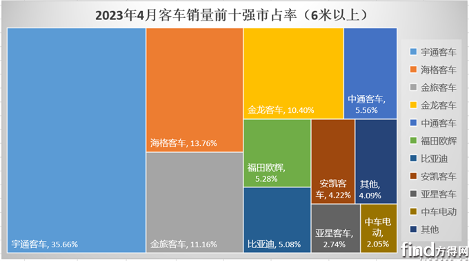 4月市占率