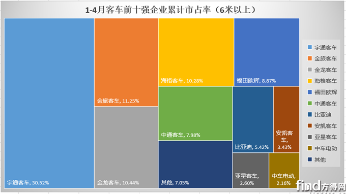 累计市占率