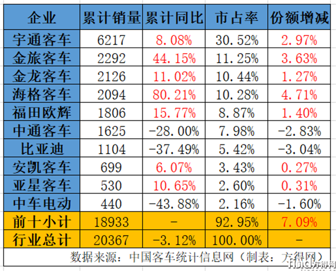 累计销量1