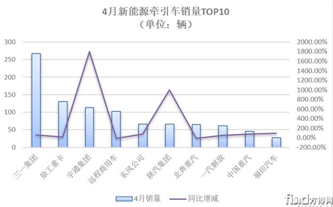 4月销量