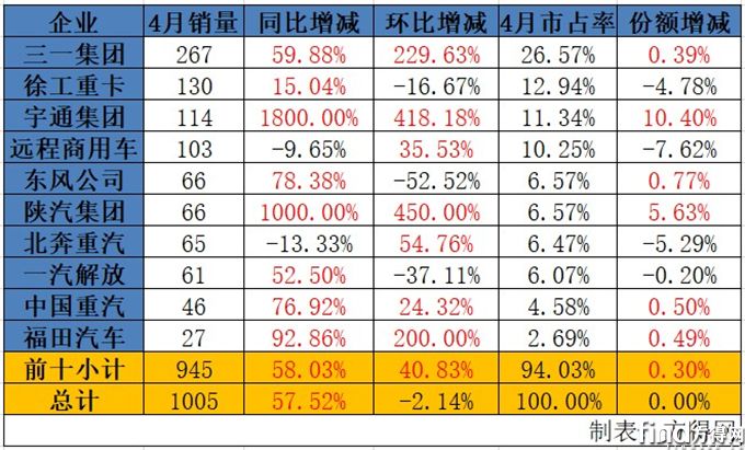 4月销量1