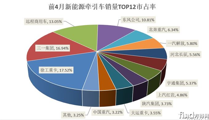 前4月市占率