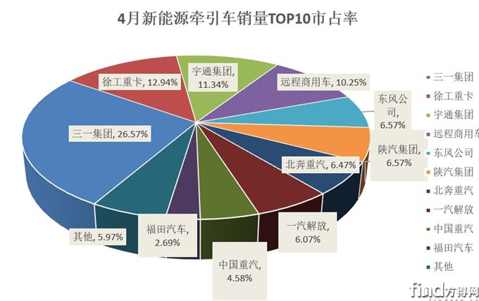 4月市占率