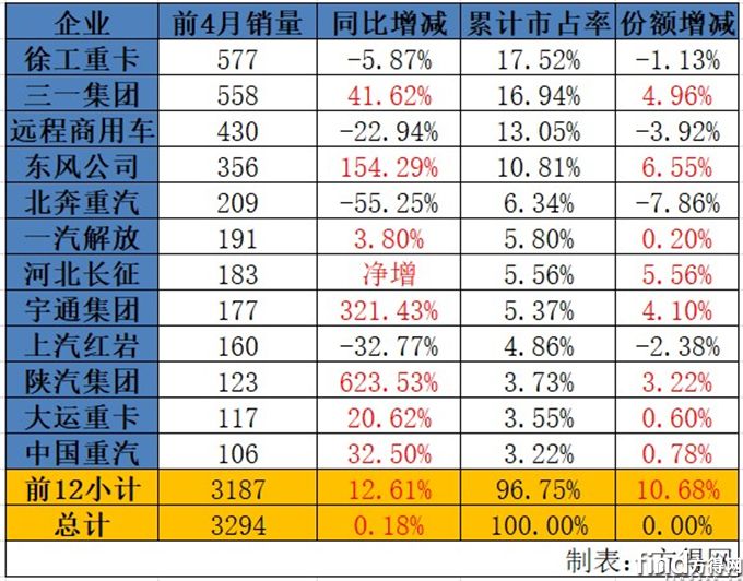 前4月销量