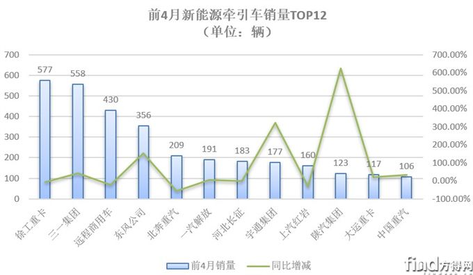 前4月销量图