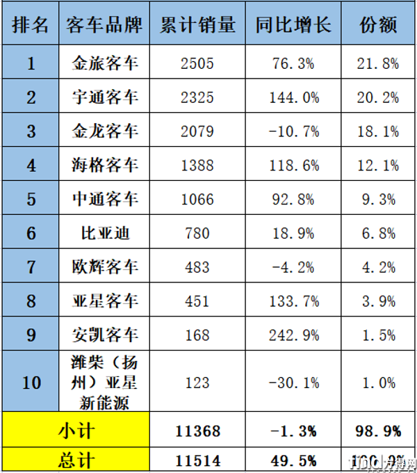 1-4月