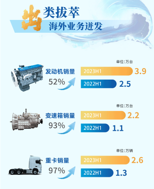 海外