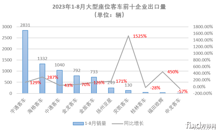 大型座位