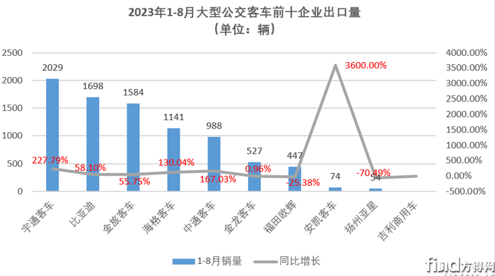 大型公交