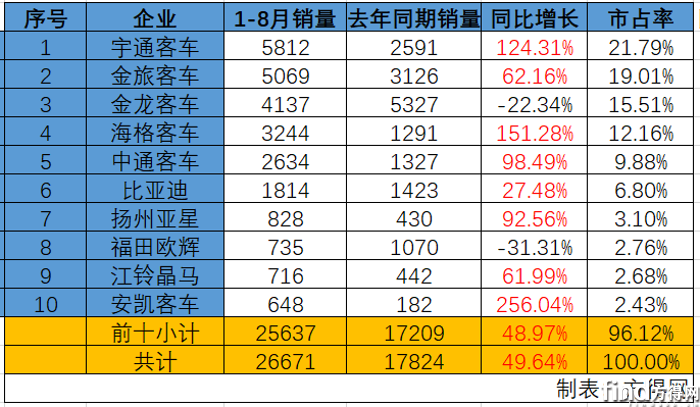 客车整体
