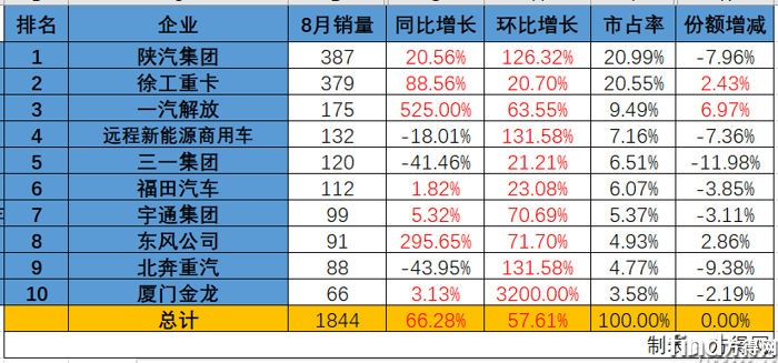 8月销量