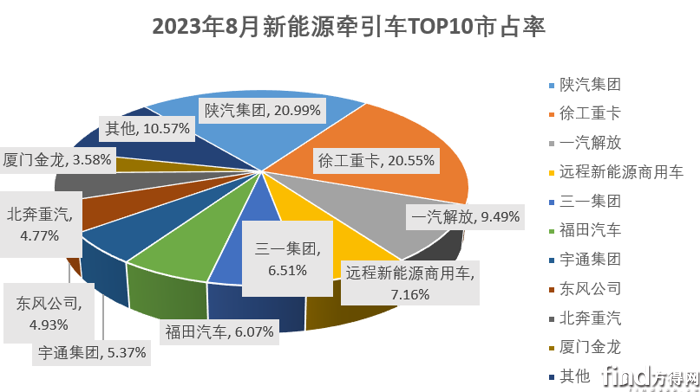 8月市占率