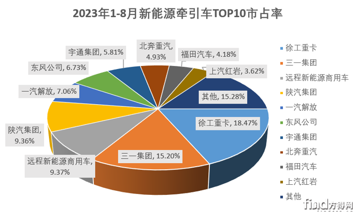 累计市占率