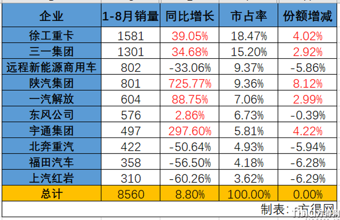 累计销量